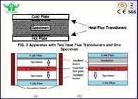 ASTM C518の熱流のメートル定常熱伝導性の特性のテスター